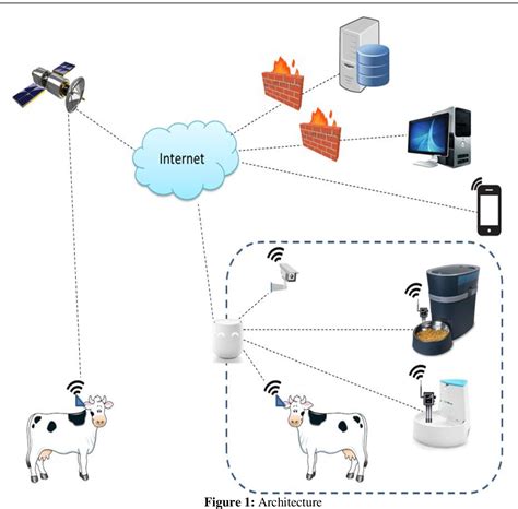 rfid based animal tracking system pdf|active rfid tags.